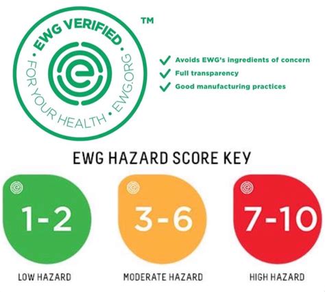 ewg product ratings